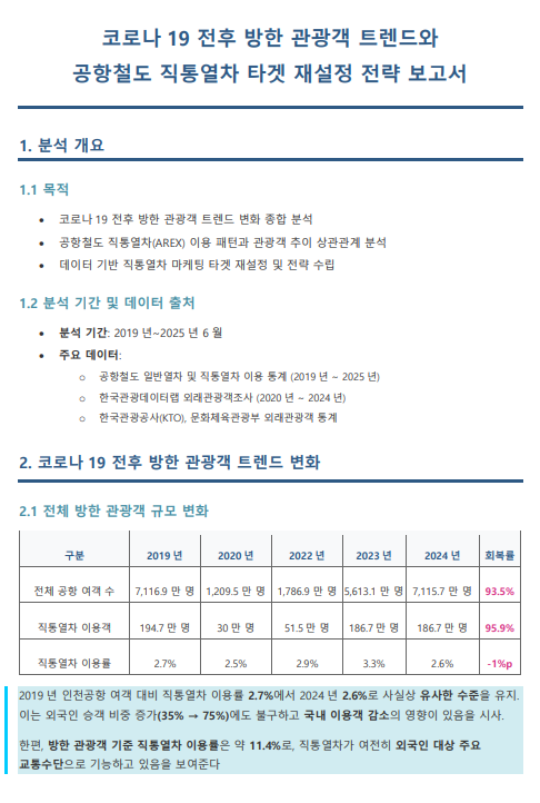 공항철도 관광객 트렌드 분석