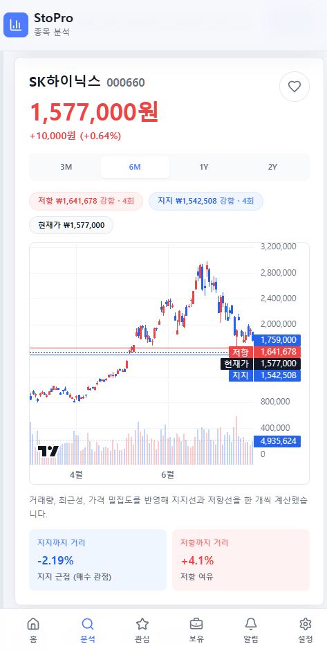 StoPro 서비스