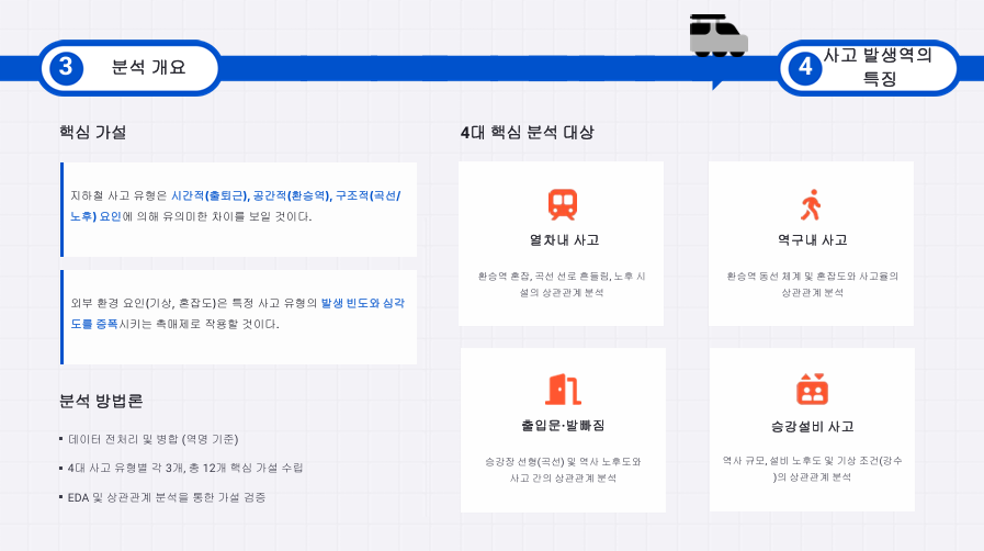 서울시 지하철 사고 분석